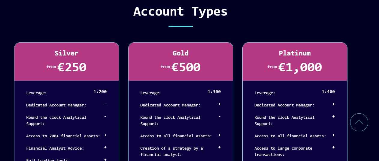 LikeWood Invest account types