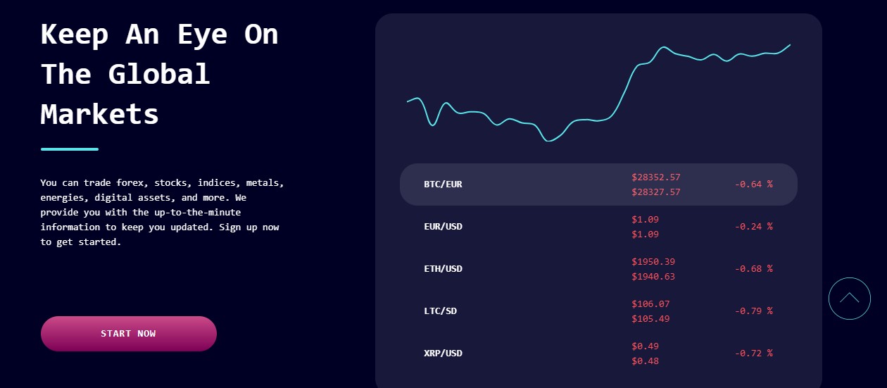 LikeWood Invest trade assets