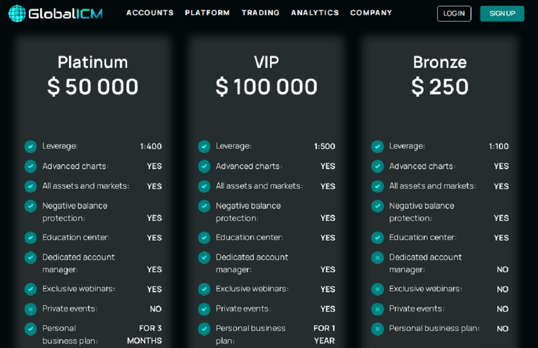 Global ICM Accounts