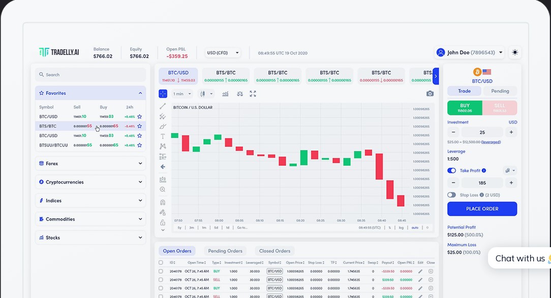 TradellyAI trading platform