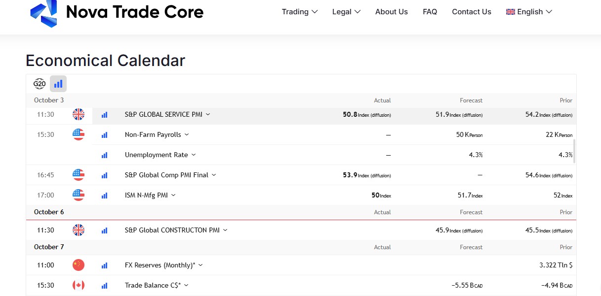 Novatradecore Economic Calendar Novatradecore Economic Calendar