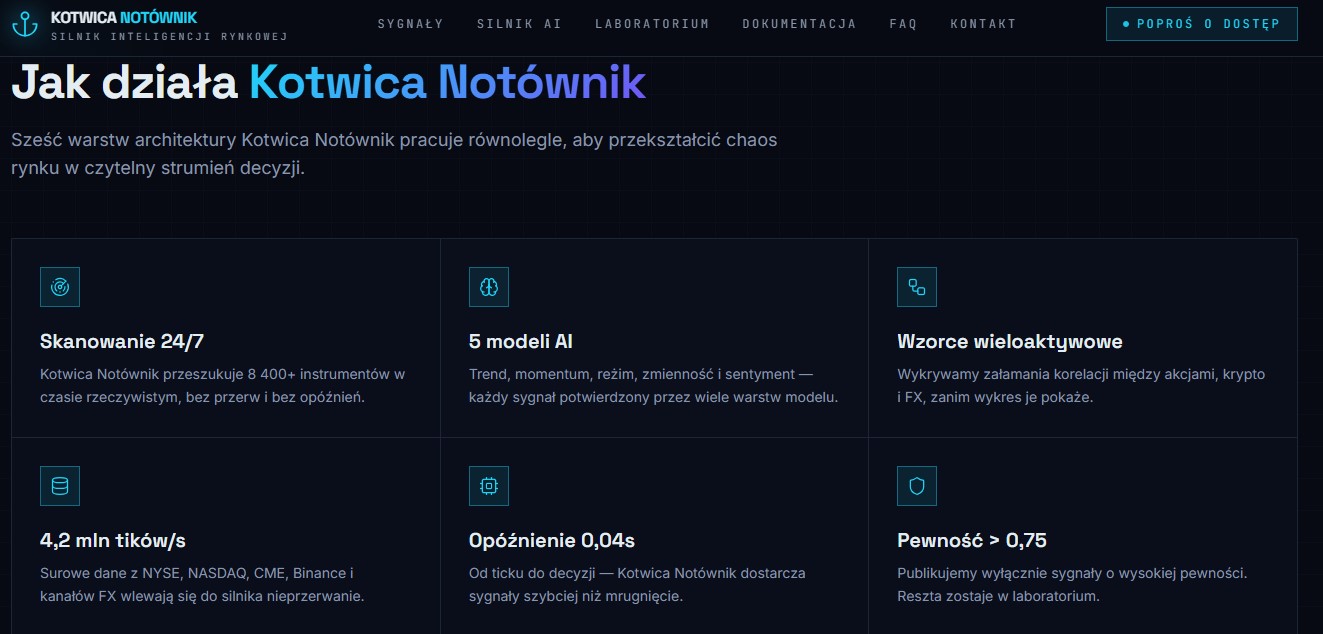 Kotwicanotownik.org Benefits
