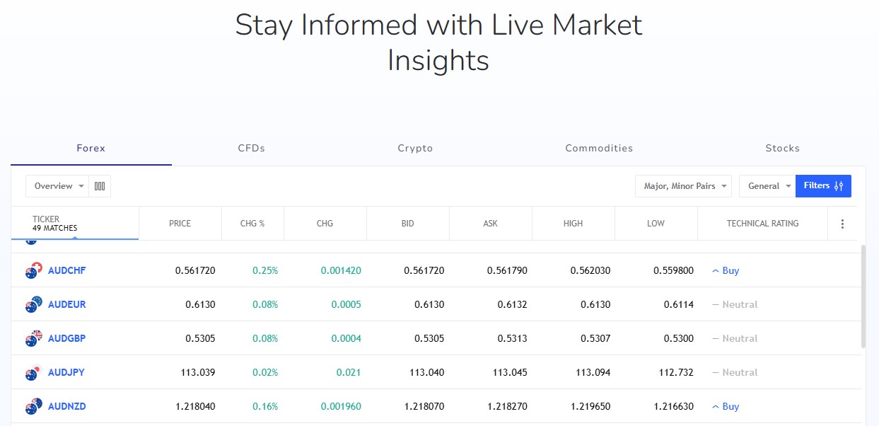 Mercer Advisor Management Live Market Updates